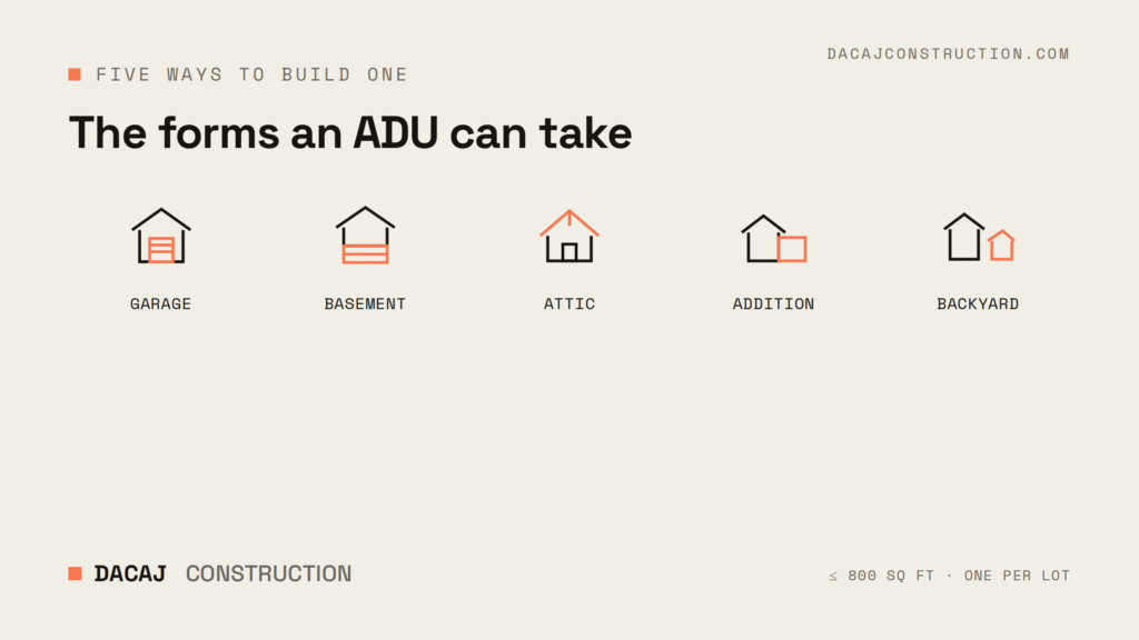 Five ADU types in NYC: garage, basement, attic, addition, and detached backyard cottage conversions