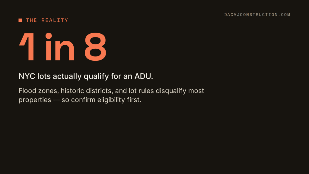 Only about 1 in 8 NYC lots qualify for an accessory dwelling unit (ADU)