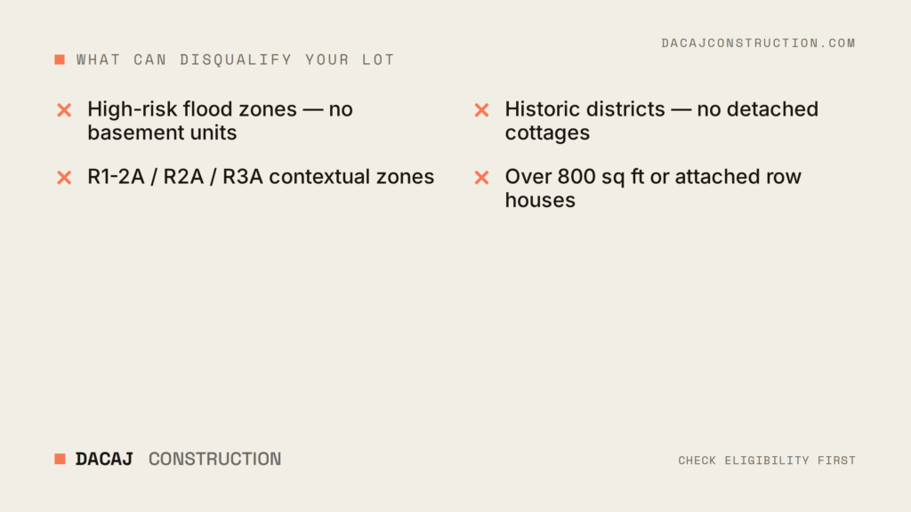 NYC ADU restrictions: flood zones, historic districts, contextual zoning, and 800 sq ft size limit